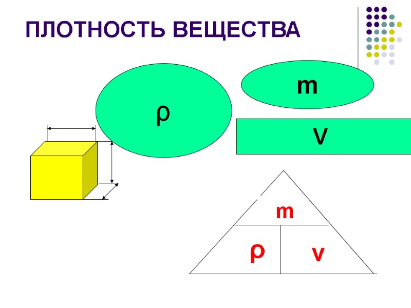 ПЛОТНОСТЬ ВЕЩЕСТВА V  m    m   ρ  